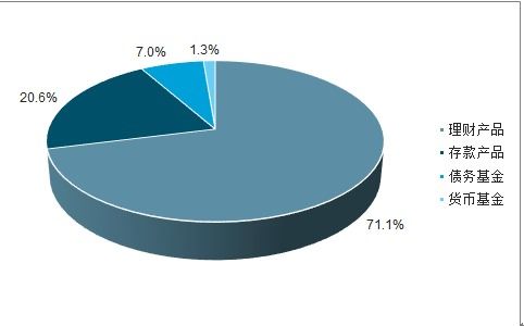 開放銀行市場分析報(bào)告 2021 2027年中國開放銀行市場前景研究與投資前景評(píng)估報(bào)告 
