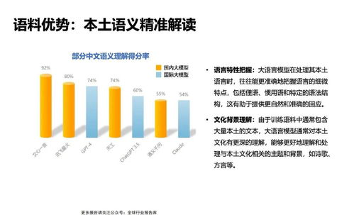 清華大學(xué) 大語言模型綜合性能評估報(bào)告 