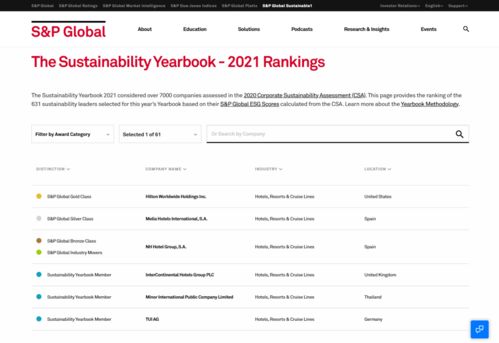 歐洲最 綠 酒店竟是它